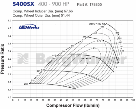 Borg Warner S467.7 FMW Turbocharger (950 HP) (TRUE STREET LEGAL) - Image 2